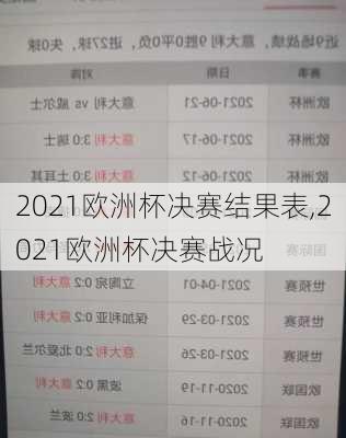 2021欧洲杯决赛结果表,2021欧洲杯决赛战况