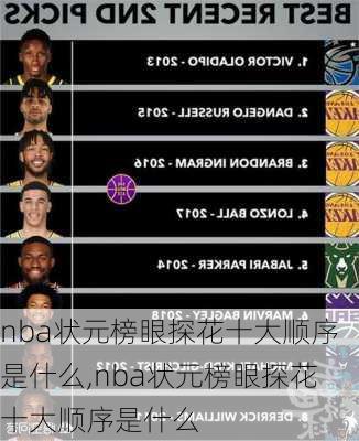 nba状元榜眼探花十大顺序是什么,nba状元榜眼探花十大顺序是什么