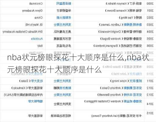 nba状元榜眼探花十大顺序是什么,nba状元榜眼探花十大顺序是什么