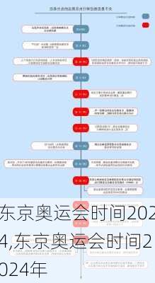 东京奥运会时间2024,东京奥运会时间2024年