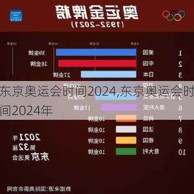 东京奥运会时间2024,东京奥运会时间2024年