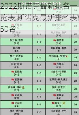 2022斯诺克最新排名一览表,斯诺克最新排名表前50名