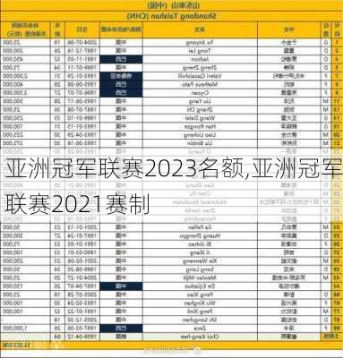 亚洲冠军联赛2023名额,亚洲冠军联赛2021赛制