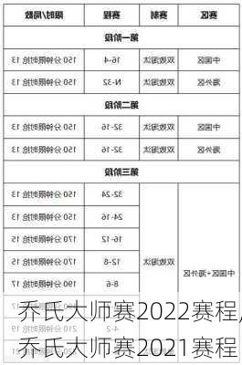 乔氏大师赛2022赛程,乔氏大师赛2021赛程