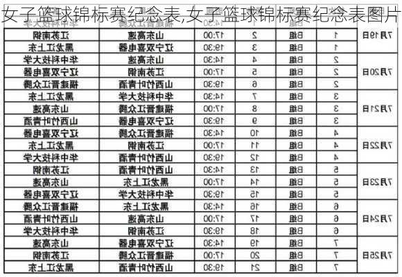 女子篮球锦标赛纪念表,女子篮球锦标赛纪念表图片