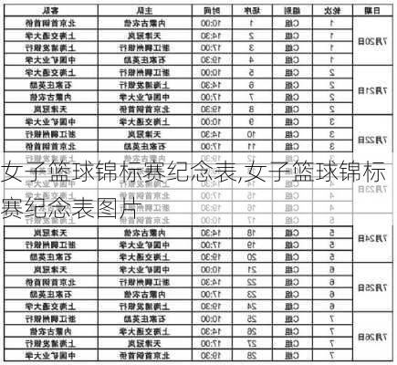 女子篮球锦标赛纪念表,女子篮球锦标赛纪念表图片