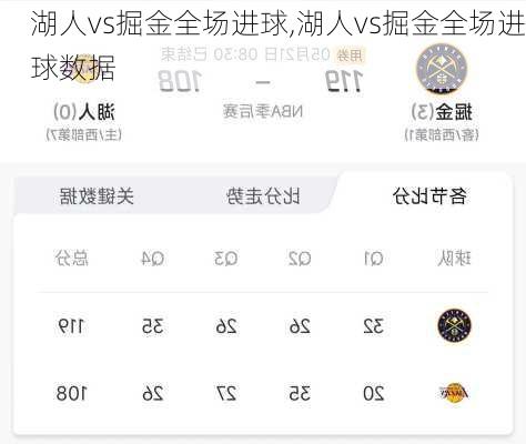 湖人vs掘金全场进球,湖人vs掘金全场进球数据
