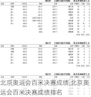 北京奥运会百米决赛成绩,北京奥运会百米决赛成绩排名