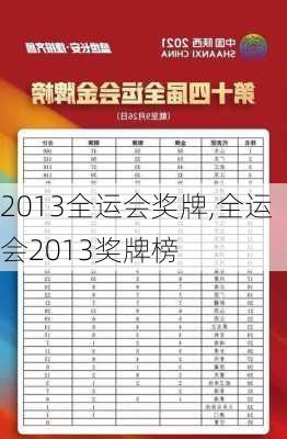 2013全运会奖牌,全运会2013奖牌榜