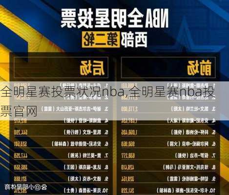 全明星赛投票状况nba,全明星赛nba投票官网