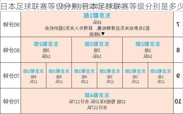 日本足球联赛等级分别,日本足球联赛等级分别是多少