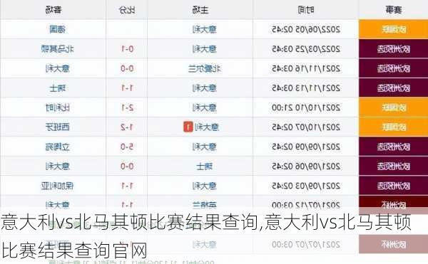 意大利vs北马其顿比赛结果查询,意大利vs北马其顿比赛结果查询官网