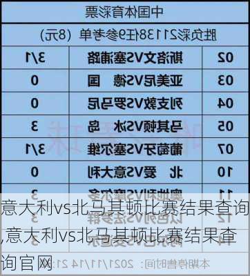 意大利vs北马其顿比赛结果查询,意大利vs北马其顿比赛结果查询官网