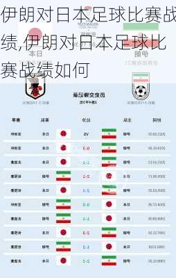 伊朗对日本足球比赛战绩,伊朗对日本足球比赛战绩如何