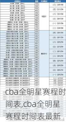 cba全明星赛程时间表,cba全明星赛程时间表最新