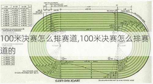 100米决赛怎么排赛道,100米决赛怎么排赛道的