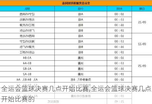 全运会篮球决赛几点开始比赛,全运会篮球决赛几点开始比赛的