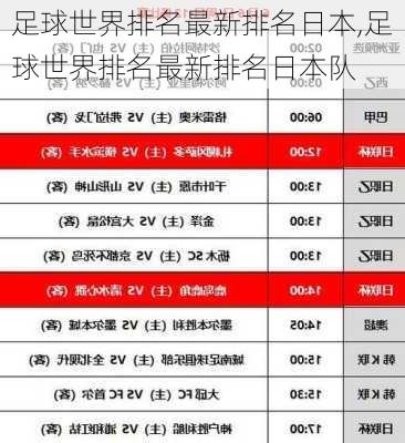 足球世界排名最新排名日本,足球世界排名最新排名日本队