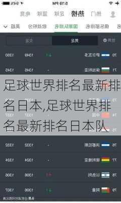 足球世界排名最新排名日本,足球世界排名最新排名日本队