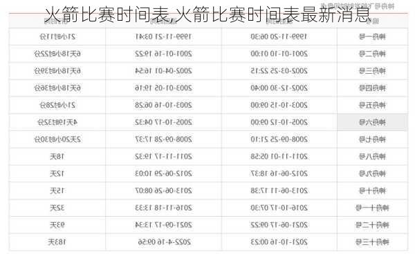 火箭比赛时间表,火箭比赛时间表最新消息