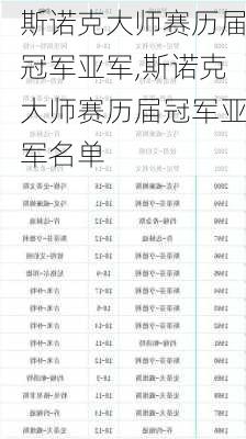 斯诺克大师赛历届冠军亚军,斯诺克大师赛历届冠军亚军名单