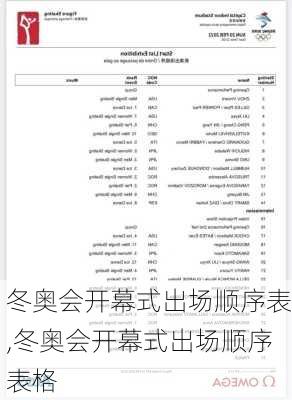 冬奥会开幕式出场顺序表,冬奥会开幕式出场顺序表格