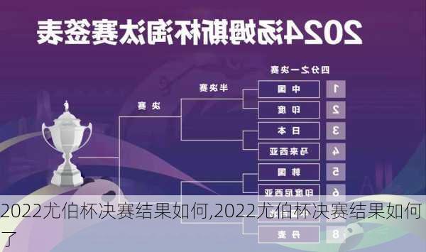 2022尤伯杯决赛结果如何,2022尤伯杯决赛结果如何了