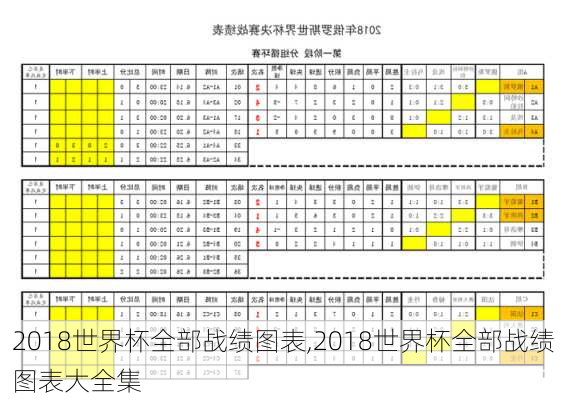 2018世界杯全部战绩图表,2018世界杯全部战绩图表大全集