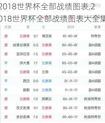 2018世界杯全部战绩图表,2018世界杯全部战绩图表大全集