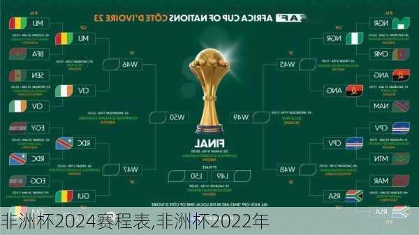 非洲杯2024赛程表,非洲杯2022年