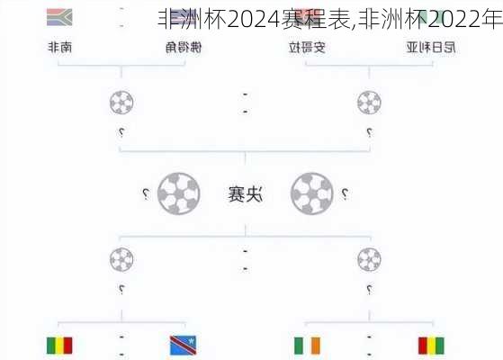 非洲杯2024赛程表,非洲杯2022年