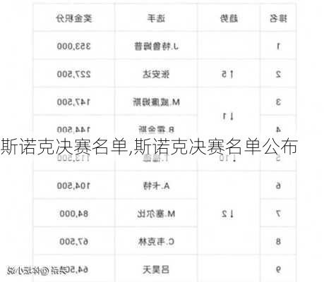 斯诺克决赛名单,斯诺克决赛名单公布