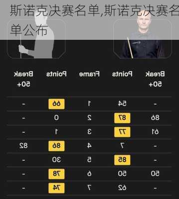 斯诺克决赛名单,斯诺克决赛名单公布