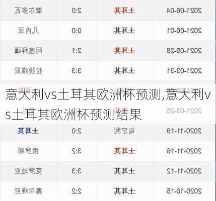 意大利vs土耳其欧洲杯预测,意大利vs土耳其欧洲杯预测结果