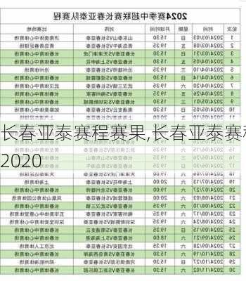 长春亚泰赛程赛果,长春亚泰赛程2020