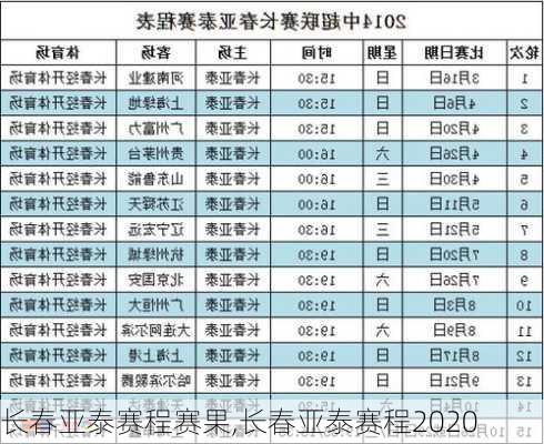 长春亚泰赛程赛果,长春亚泰赛程2020