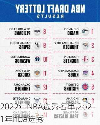 2022年NBA选秀名单,2o21年nba选秀