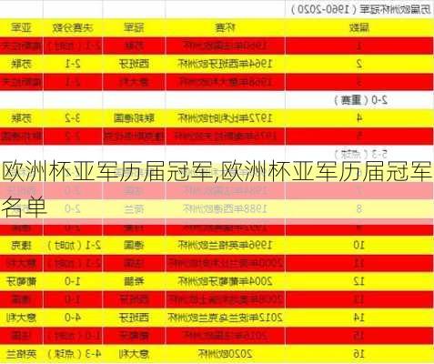 欧洲杯亚军历届冠军,欧洲杯亚军历届冠军名单