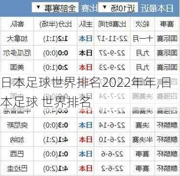 日本足球世界排名2022年年,日本足球 世界排名