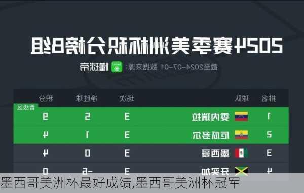 墨西哥美洲杯最好成绩,墨西哥美洲杯冠军