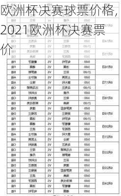 欧洲杯决赛球票价格,2021欧洲杯决赛票价