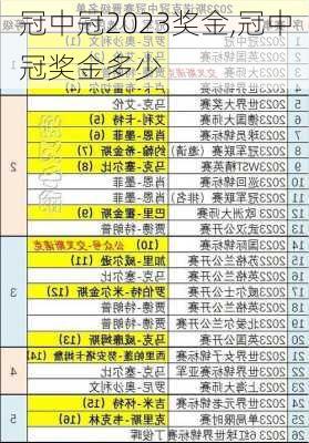 冠中冠2023奖金,冠中冠奖金多少