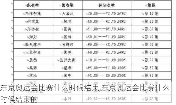 东京奥运会比赛什么时候结束,东京奥运会比赛什么时候结束的