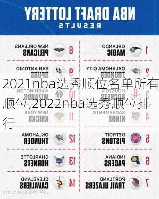 2021nba选秀顺位名单所有顺位,2022nba选秀顺位排行