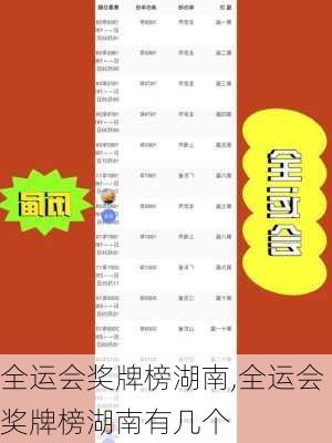 全运会奖牌榜湖南,全运会奖牌榜湖南有几个