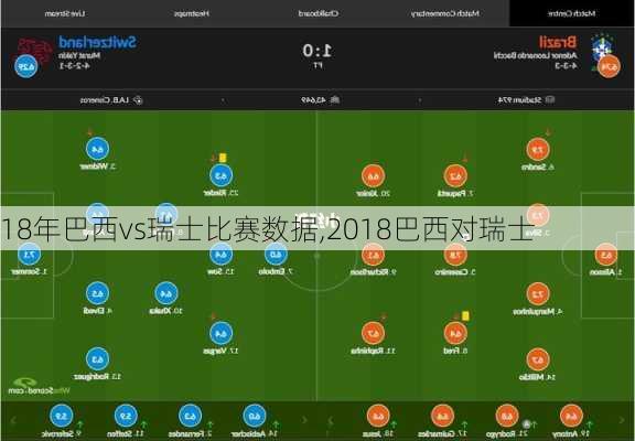 18年巴西vs瑞士比赛数据,2018巴西对瑞士