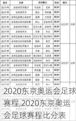 2020东京奥运会足球赛程,2020东京奥运会足球赛程比分表