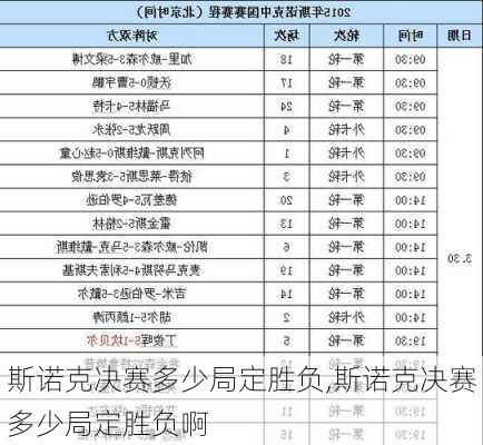 斯诺克决赛多少局定胜负,斯诺克决赛多少局定胜负啊