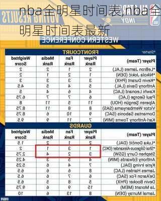 nba全明星时间表,nba全明星时间表最新