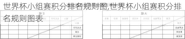 世界杯小组赛积分排名规则图,世界杯小组赛积分排名规则图表